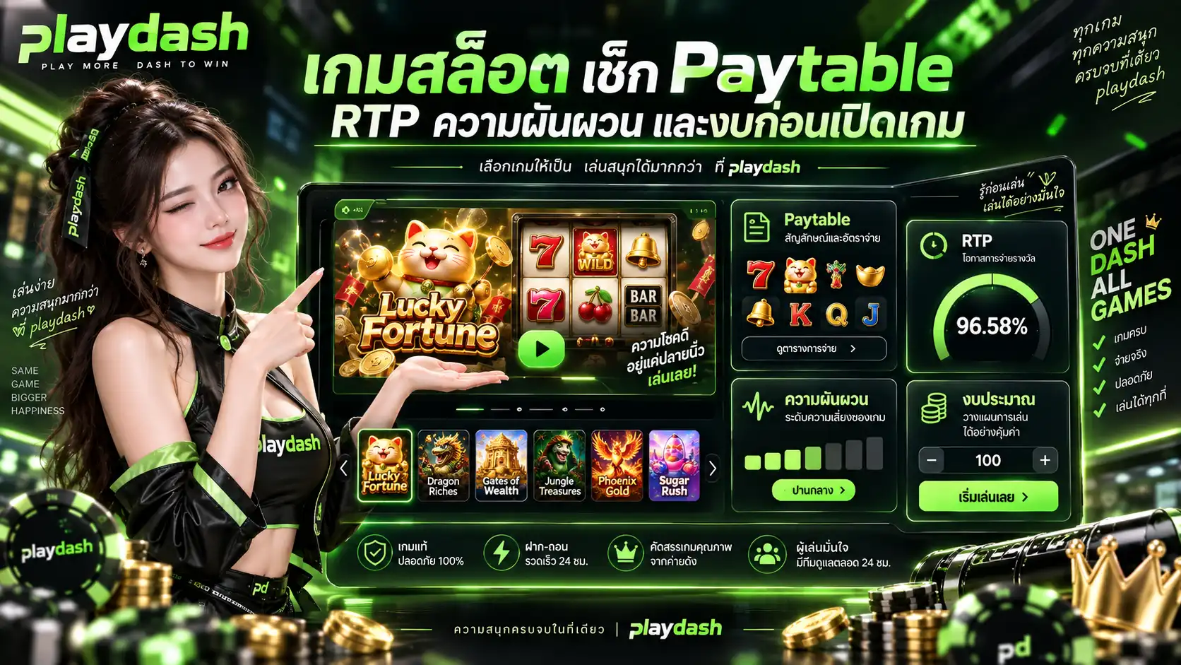 เกมสล็อต เช็ก Paytable RTP ความผันผวน และงบก่อนเปิดเกม